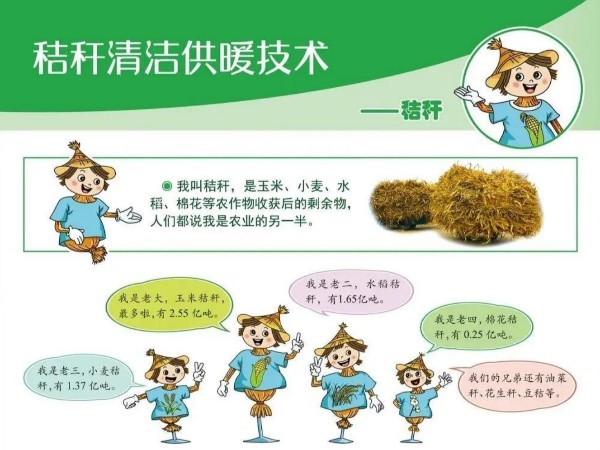 圖解丨什么是秸稈直燃鍋爐清潔供暖技術(shù)？